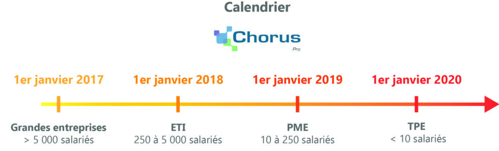 La facture électronique obligatoire en 2024, on en sait plus ! - Freedz